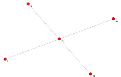 Image result for Minimum Spanning-Tree Sample