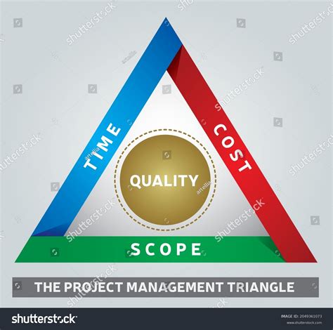 Iron Triangle