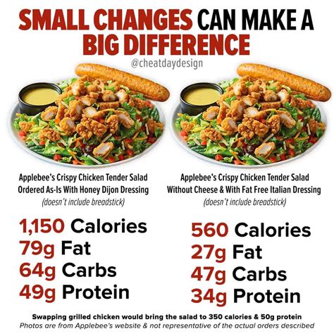 Small Changes Can Lead To Big Calorie Differences