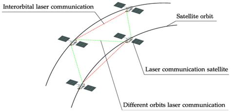 Applied Sciences | Special Issue : Optical Camera Communications and ...