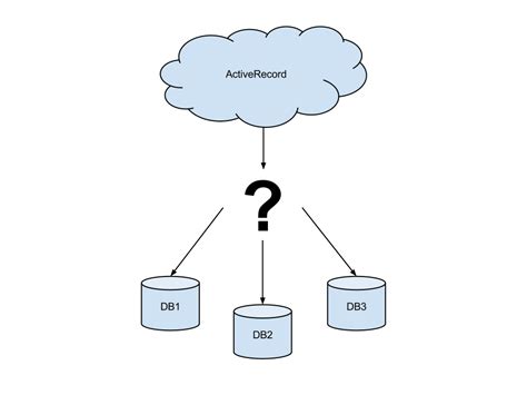 Active Database Tutorial 的图像结果