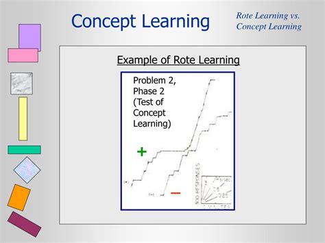 Image result for Concept Learning Examples