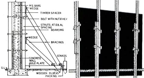 Form Work Checklist 的图像结果