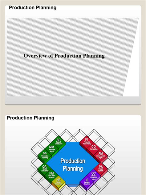 Image result for SAP PP Tutorial