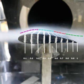 Image result for Gotic Vortex Generator