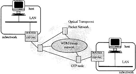 Image result for What Is IP Connection N
