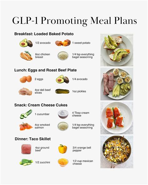 GLP-1 Promoting Foods - Dr. Rachel Paul