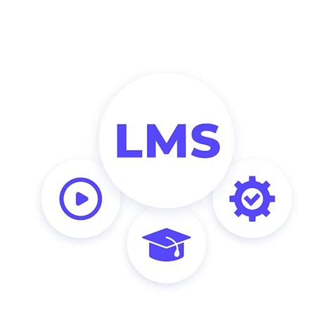 Rezultat imagine pentru Learning Management System LMS Software