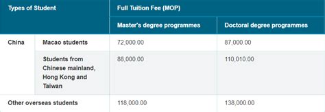 2019-20年度澳门科技大学硕士申请-金吉列留学官网