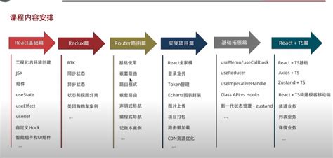 React JS Tutorial Codevolution 18 的图像结果