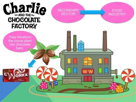 Image result for Types of Sectors