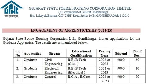 GSPHC Recruitment 2024 Apply Onlne 08 Engineer Posts