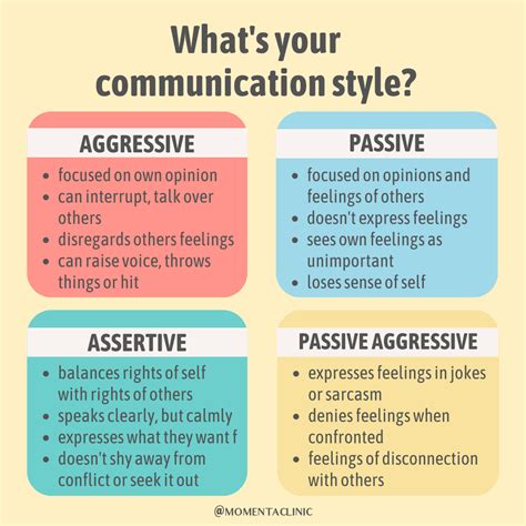 Communication Style PNG 的图像结果