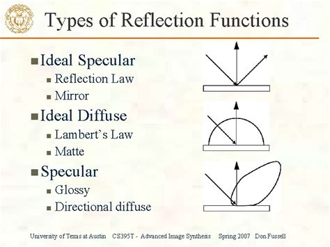 Image result for Types of Reflection Models