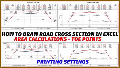 Excel VBA Tutorial for Cross Sections 的图像结果