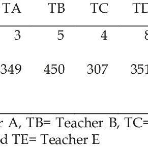 Image result for How Many Lessons