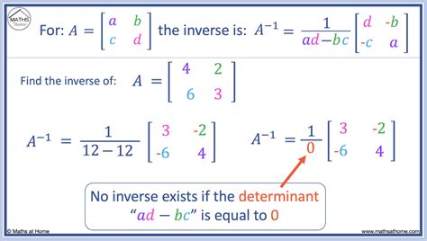 Image result for Inverse of 2D Matrix