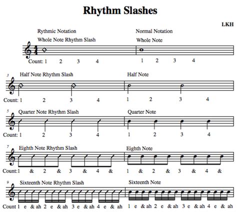 Guitar and Ukulele Strumming Patterns That Fit Most Songs - HubPages