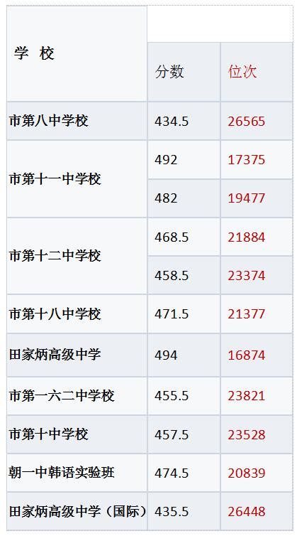 九江学院2022年各省各专业录取分数线一览表 - 知乎