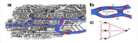 CSA E0 221: Discrete Structures