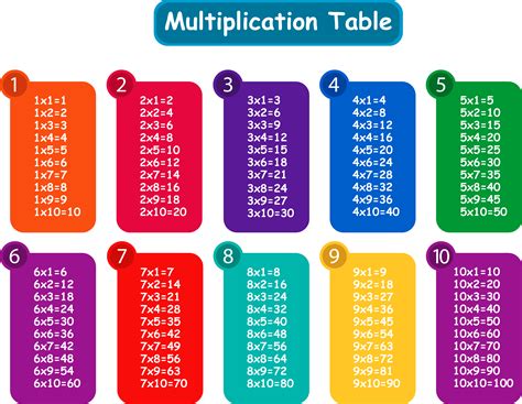 Printable Tables 1 To 10