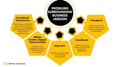 Business Jargon: Decoding Corporate Buzzwords to Improve Your Business Lingo - Brad Sugars