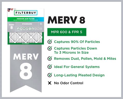 HEPA Air Filter MERV Rating Chart: Filterbuy.com's Complete Guide to ...
