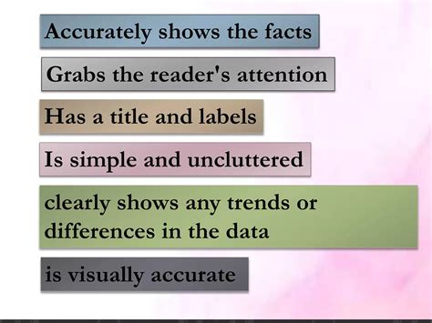 Types of Data Presentation 的图像结果