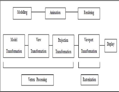 Computer Vision Graphics 的图像结果