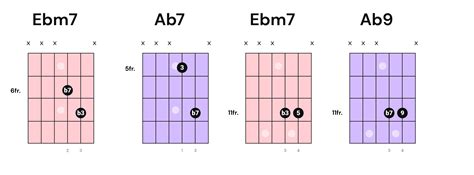 Image result for Funk Tutorial