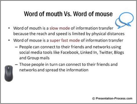 Image result for Example of Visual Presentation