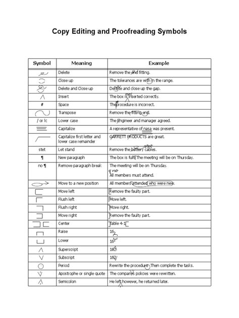 Copy Editing and Proofreading Symbols: Symbol Meaning Example | PDF | Proofreading | Quotation Mark