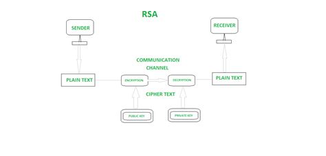 Formulaire RSA complet – StackLima