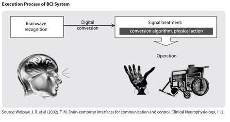 Science Brain Computer Interface 的图像结果