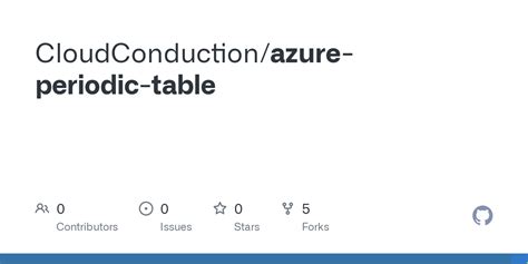 Azure Periodic Table 的图像结果