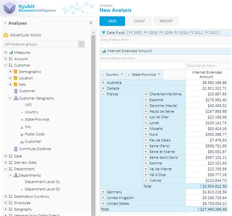 Image result for OLAP Tools