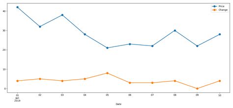 Image result for Matplotlib Formatting Options