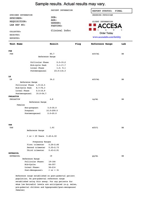 Image result for Fertility Panel Test
