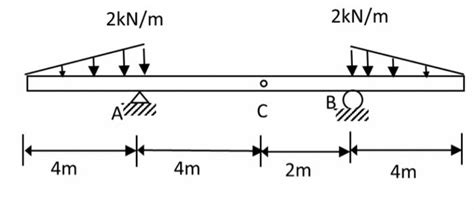 Image result for Distributed Loads