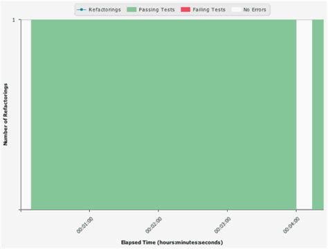 Common Compilation Errors 的图像结果