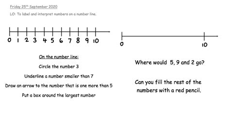 Negative Number Line 的图像结果