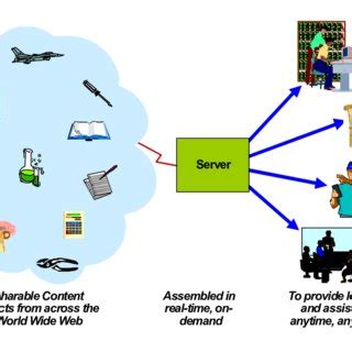 Image result for Advanced Distributed Learning