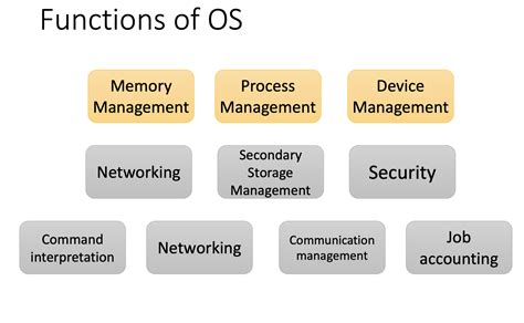 Operating Systems College Computer Science 的图像结果