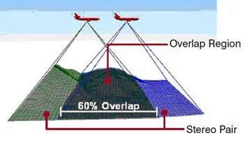 Digital Photogrammetry 的图像结果