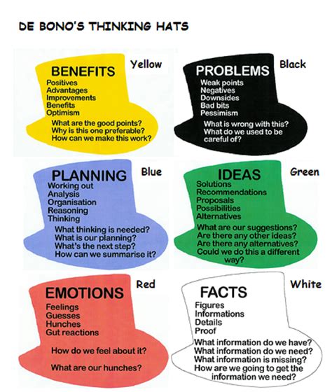 Image result for Experimental Approach Example