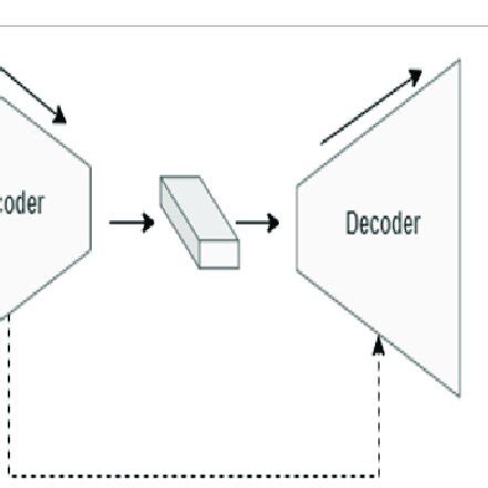 Image result for 2D Convolution Output