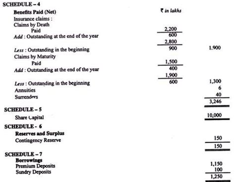 Final accounts of life Insurance Companies - Advanced Corporate Accounting