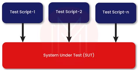 Image result for Wht Is Testing Framework