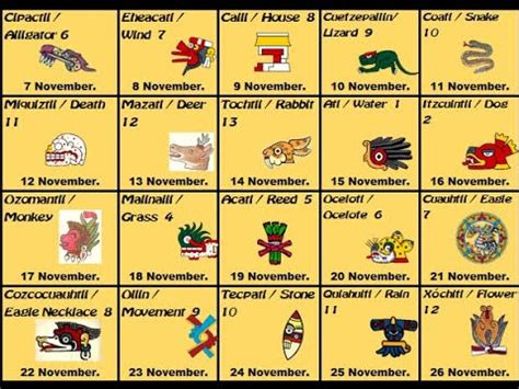 Aztec zodiac signs and meanings 60 photos - Astrologytoyou.com