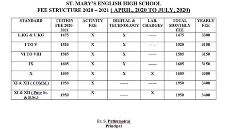 Fee Structure 2020 | stmarysjamshedpur